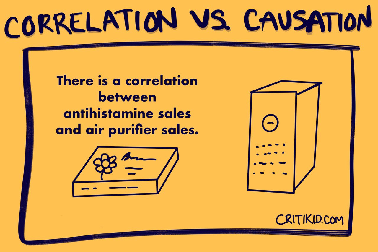 Title at the top reads Correlation versus Causation. Below it, there is an image of an air purfier and a box of medicine. The text reads There is a correlation between antihistamine sales and air purifier sales.