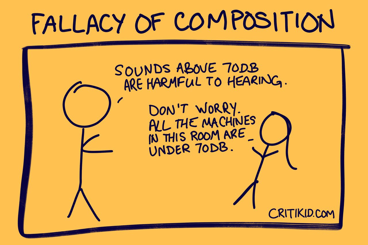 Title at the top reads Fallacy of Composition. Cartoon with two stick figures. The first says that soudns above 70 decibels are harmful to hearing. The second says don't worry all the machines in this room are under 70 db. Website critikid.com appears in the bottom corner.