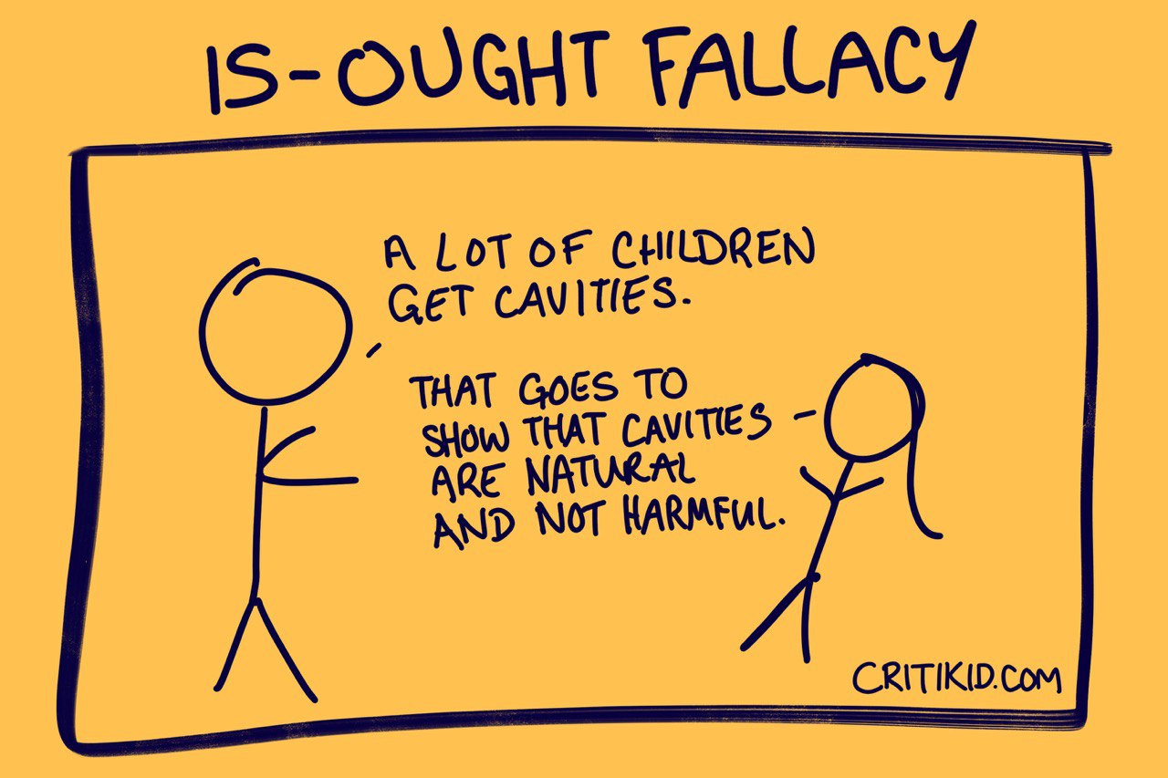 Title at the top reads Is-Ought Fallacy. Cartoon with two stick figures. The first says a lot of children get cavities. The second says that goes to show cavities are natural and not harmful.