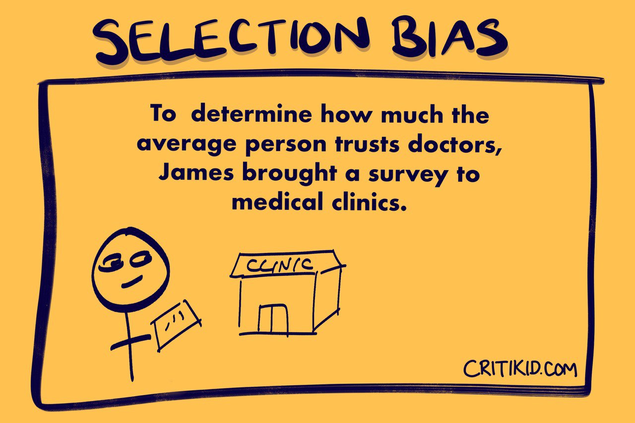 Title at the top reads Selection Bias. Below it, there is an image of a stick figure taking a survey to a doctor's office. Text next to the image reads To determine how much the average person trusts doctors, James brought a survey to medical clinics. Website critikid.com appears in the bottom corner.