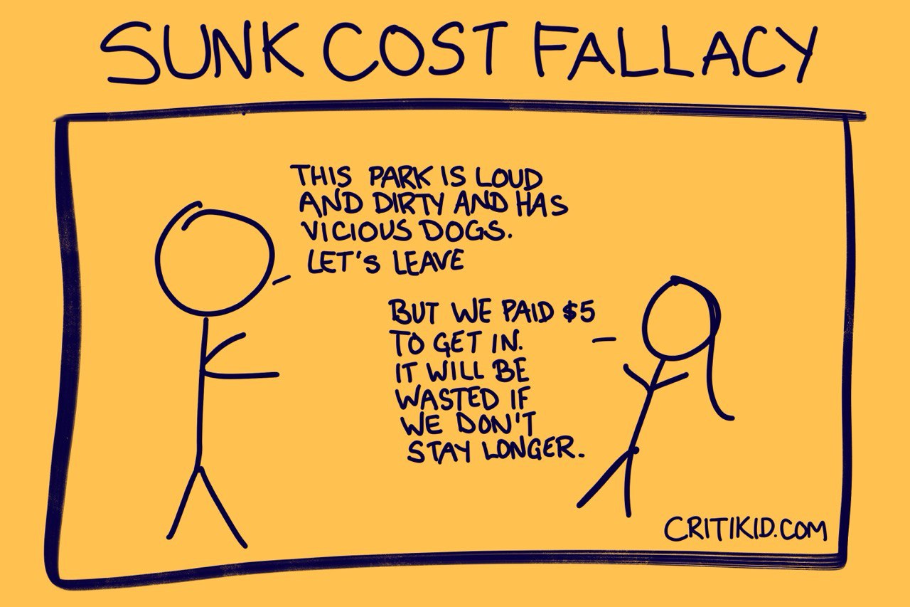 Title at the top reads Sunk Cost Fallacy. Cartoon with two stick figures. The first says the park is loud, dirty, and has vicious dogs, so they should leave. The second says they already paid five dollars to get in, so it would be wasted if they left early. Website critikid.com appears in the bottom corner.